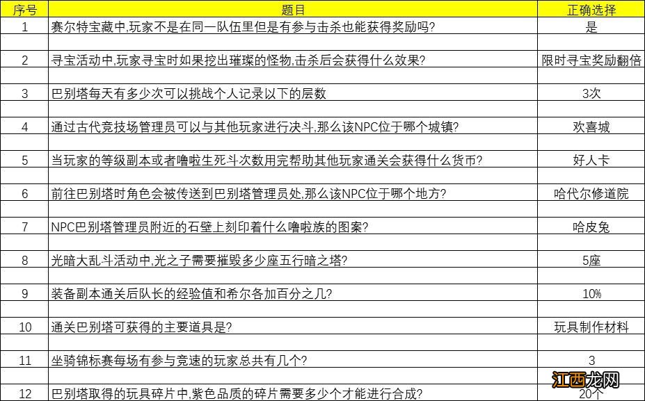 答题活动第二天答案分享 赛尔特大陆答题答案大全