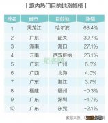 今年冬天怎么玩？北上滑雪、南下避寒、到日本泡温泉