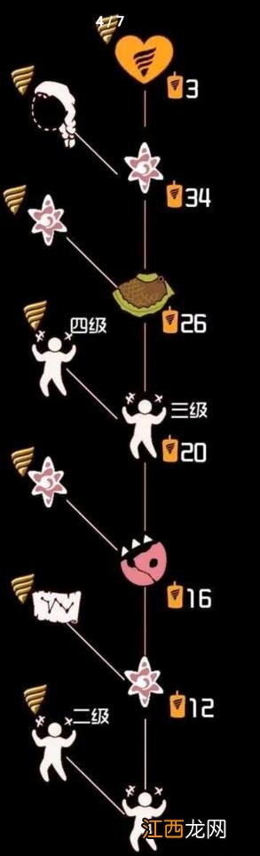 光遇维京发型怎么获取 光遇维京发型获取方法