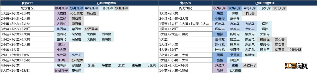 宝可梦大探险食谱大全 宝可梦常用食谱配方汇总[视频][多图]