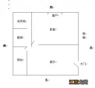 头朝西脚朝东睡觉有问题吗 头朝东脚朝西睡觉好吗有什么说道，房子风水八个方位