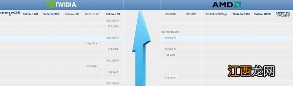 显卡性能天梯图2022最新 显卡性能天梯图显卡排名