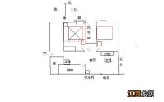 活人睡东西死人睡南北 头朝西脚朝东睡觉好吗，床头只能朝西咋办呀