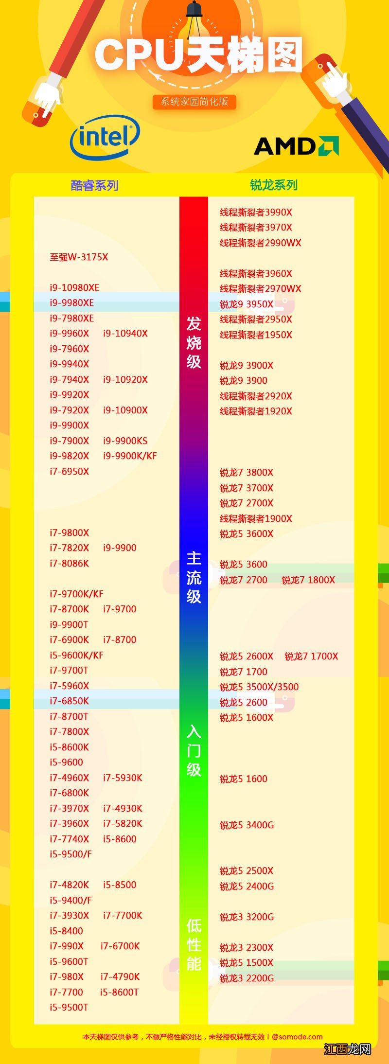 i5处理器排行榜