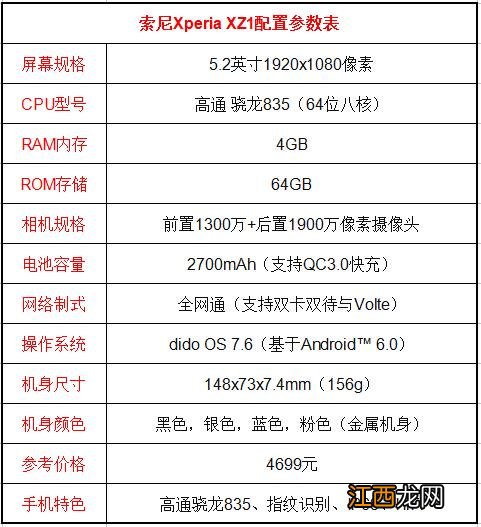 索尼XperiaXZ1值不值得入手？索尼XZ1优缺点全面评测