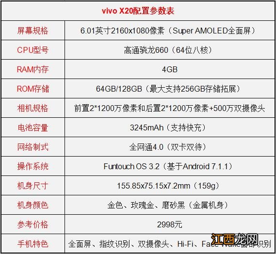 荣耀畅玩7x和vivox20哪个好？荣耀畅玩7x和vivox20全方面对比评测