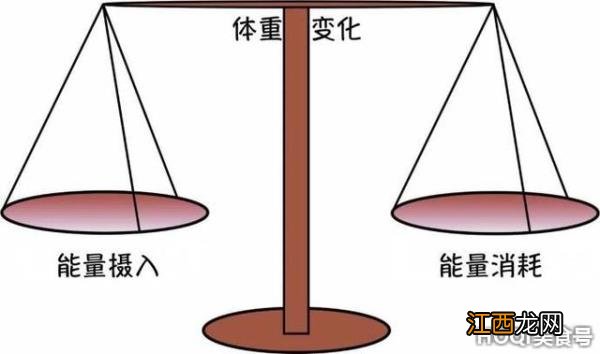 吃不够基础代谢率的危害，你知道吗？