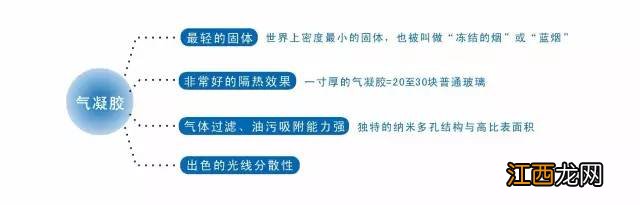 气凝胶是什么材料做的