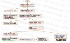 神秘的远航通关路线一览 原神神秘的远航拼图攻略