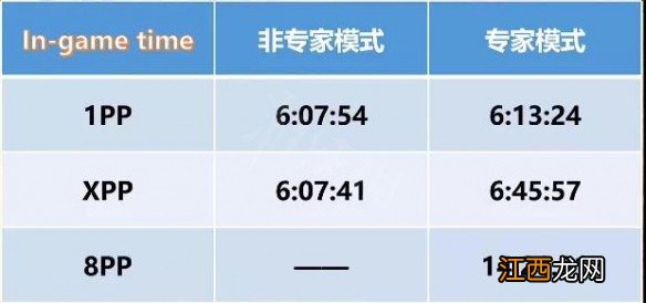 暗黑破坏神2重制版哪个职业开荒最快 开荒职业排名介绍