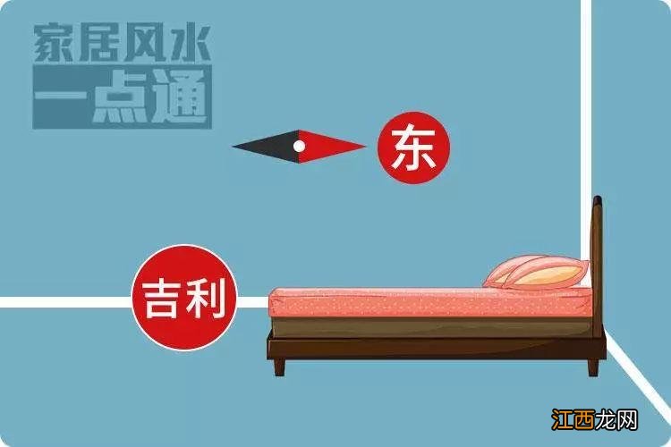 床头朝西摆放示意图 床头不能朝西真面目，活人睡东西死人睡南北