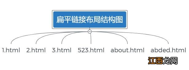 网站优化基本技巧：站内优化排名