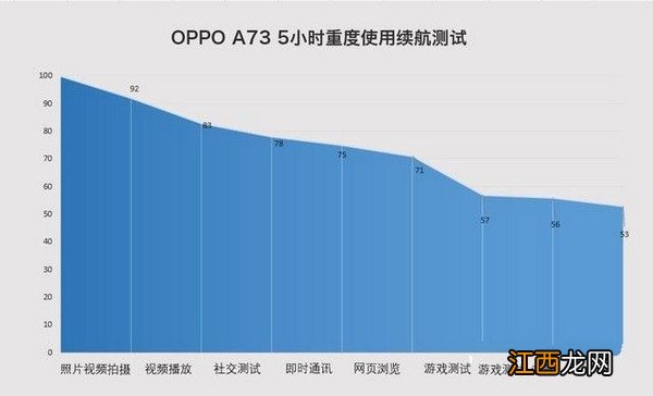 OPPO A73怎么样？OPPO A73详细参数配置评测