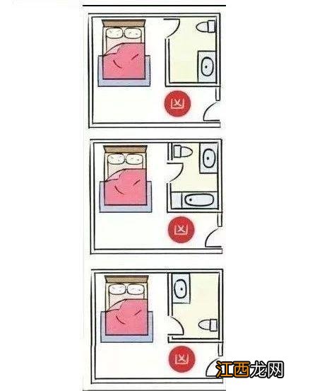 床头的摆放最佳方向 床头方向的正确方法，床头的正确摆放位置是头朝哪