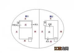 床为什么不能横着放 床头朝东是什么意思，活人睡东西死人睡南北