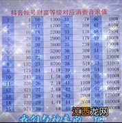 抖音43升44要多少音浪 抖音43等级需要多少钱