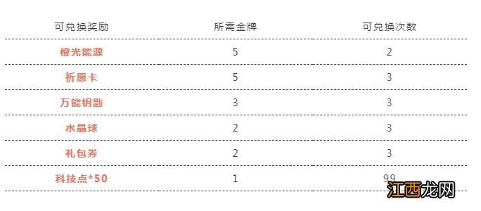 奥运金牌大竞猜活动怎么玩 QQ飞车手游奥运小知识答案大全