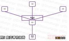 原神神樱大祓祭神奏上结界攻略：三个谜样的人影在哪）