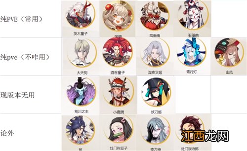 阴阳师五凶猛阵容怎么搭配