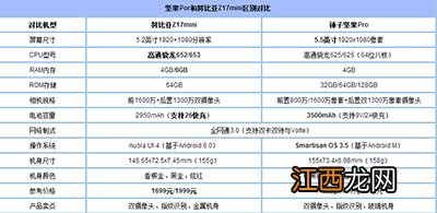 坚果Pro和努比亚Z17mini哪款值得购买？