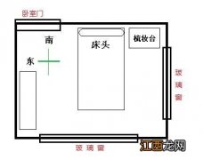 床头方向的三大忌 床的正确摆法朝向，风水床的正确摆法图片