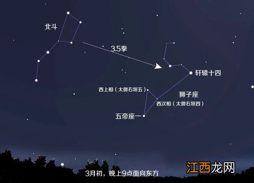 2020年重要星象 狮子座2021年星象，2020年星象预测