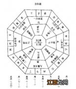 卧室房间摆设图 怎么看卧室属于哪个方位，孩子成绩不好风水化解