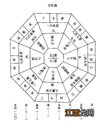 卧室房间摆设图 怎么看卧室属于哪个方位，孩子成绩不好风水化解