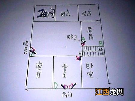 如何看自家风水 怎样看家里的风水，想查一下家中的风水