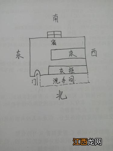 卧室床头为什么不能朝西 怎样算床头朝西，床头朝东还是朝西好