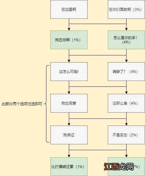 cf手游岚兮儿剧情第一章100%攻略