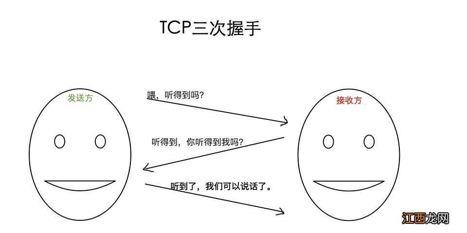 http协议和https协议有什么区别