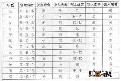 2022年属龙人的姻缘 属龙人一生最克谁，76年龙45岁后遇真爱