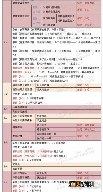 白蛇关卡解锁攻略 时光公主白蛇攻略大全