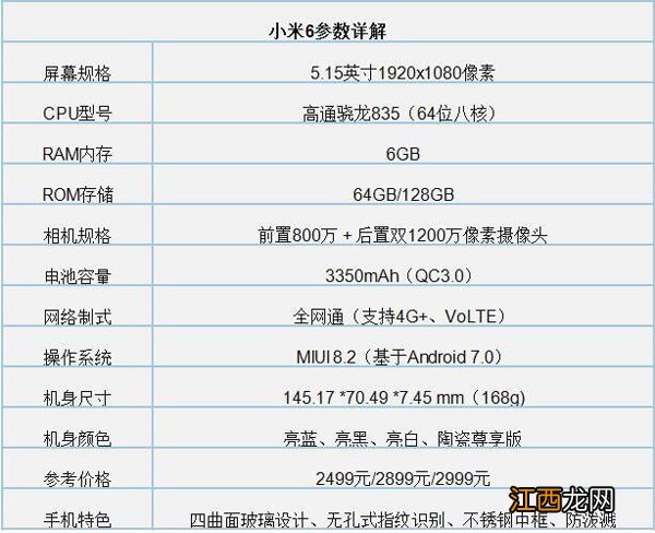 一加5T和小米6哪个好？一加5T和小米6对比评测