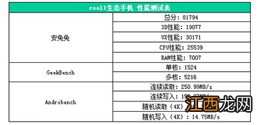 cool1生态手机性能评测：游戏体验更顺畅