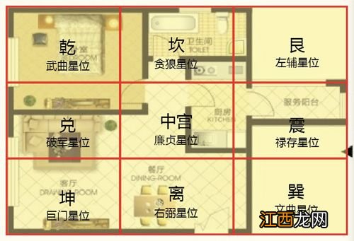 农村建房怎么看风水 房子风水主要看什么，风水最好的房屋格局图