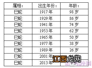 属蛇的人一生财运及命运 属蛇人一生发财的年龄，为什么男人想睡属蛇女