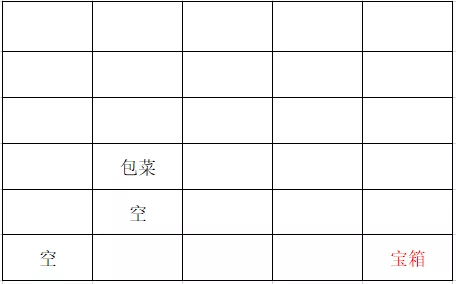 【攻略】岩巅大侠往事 老臭的宝箱你解开了吗？