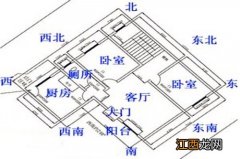 风水图解 新房格局风水，新居风水布局建议