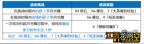 海底捞月任务通关流程 原神月中王国活动第七天任务怎么做