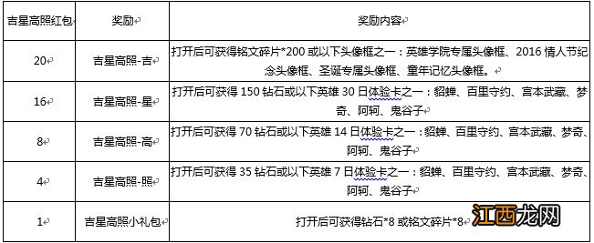 王者荣耀吉星高照红包最多能获得多少个[多图]