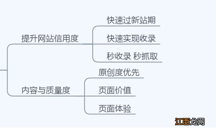 终级策略 怎么快速提升网站权重值,新站10天到权重1