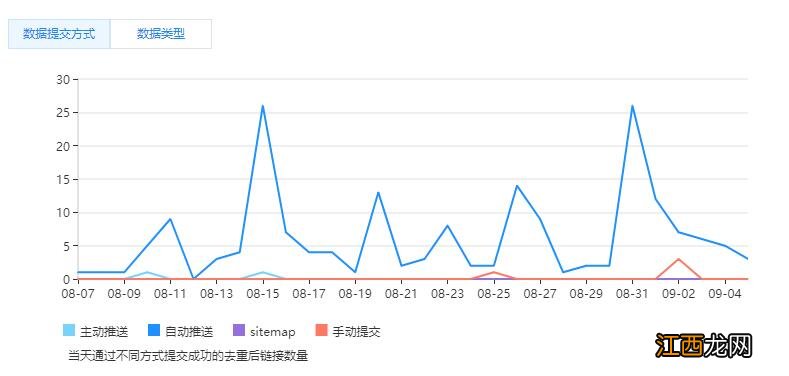 百度链接提交入口全攻略