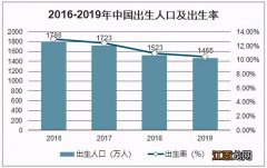 国家放开三胎的意义是什么？人口能否快速增长