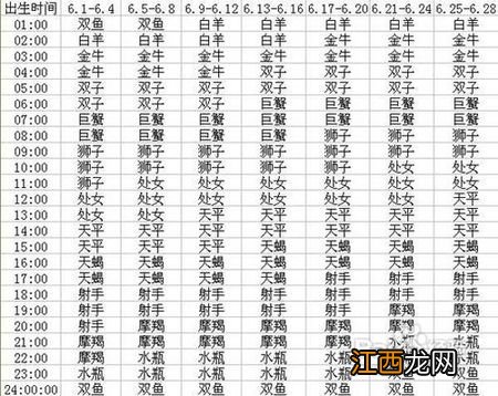 1998年12月3日上升星座 12月3号射手座的上升星座，射手座最吸引哪个星座