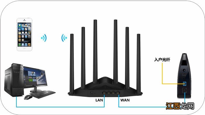 如何进入路由器怎么设置 怎么直接进入路由器设置