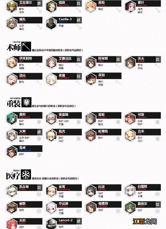 明日方舟公开招募技巧汇总：公开招募tag表价值详解[视频][多图]