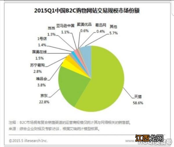 现在的网购平台有哪些？ 现在有哪些新的网购平台