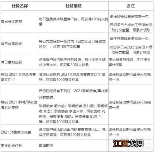 不破不立试炼任务参加方法 英雄联盟不破不立试炼活动攻略